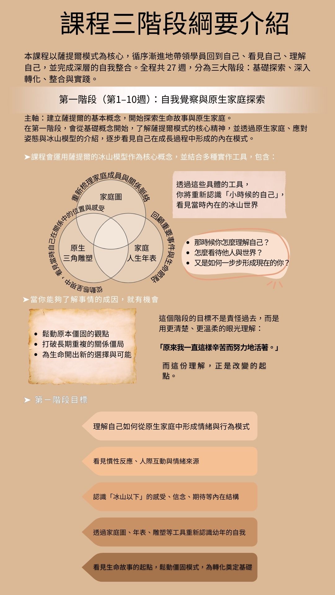 02《27週自我療癒之旅》 F (1080 X 1920 像素) Updated 12 13 (1)