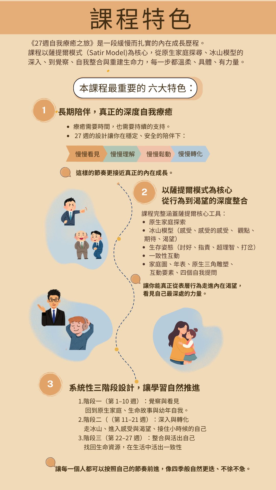 05《27週自我療癒之旅》 F (1080 X 1920 像素) Updated 12 13