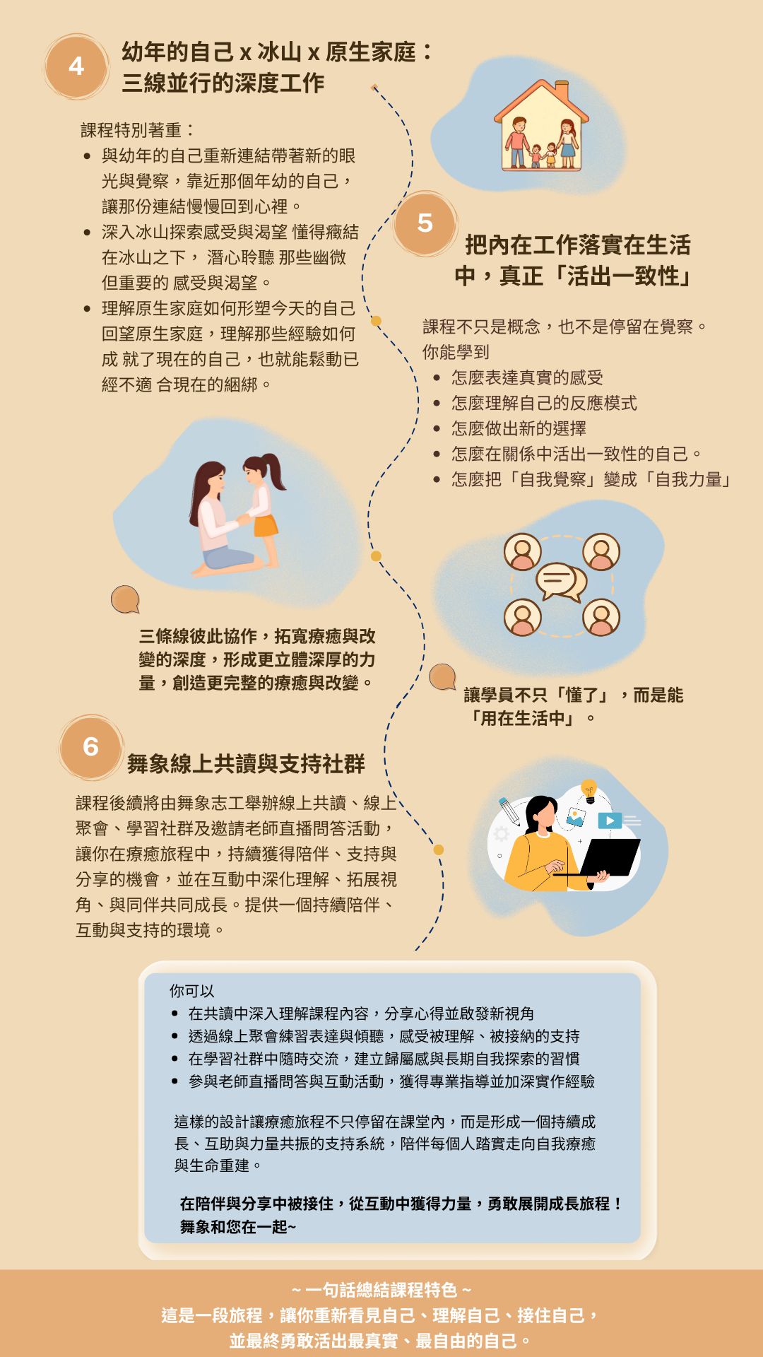 06《27週自我療癒之旅》 F (1080 X 1920 像素) Updated 12 13